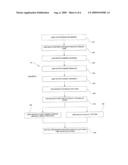 Radio Frequency Identification Purchase Transactions diagram and image