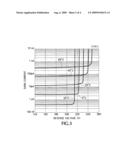 CONTROLLER FOR A PHOTOSENSOR diagram and image