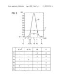 Method and circut arrangement for determining the radiation intensity using directly counting detectors diagram and image