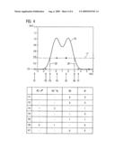 Method and circut arrangement for determining the radiation intensity using directly counting detectors diagram and image