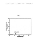 Nanosized nickel-doped carbon nanotubes for hydrogen storage and production method thereof diagram and image