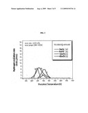 Nanosized nickel-doped carbon nanotubes for hydrogen storage and production method thereof diagram and image