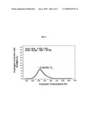 Nanosized nickel-doped carbon nanotubes for hydrogen storage and production method thereof diagram and image