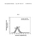 Nanosized nickel-doped carbon nanotubes for hydrogen storage and production method thereof diagram and image