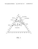 PHASE CHANGE MEMORY DEVICE diagram and image