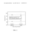 PHASE CHANGE MEMORY DEVICE diagram and image