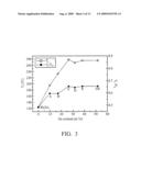 PHASE CHANGE MEMORY DEVICE diagram and image