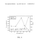 PHASE CHANGE MEMORY DEVICE diagram and image