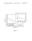 PHASE CHANGE MEMORY DEVICE diagram and image