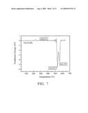 PHASE CHANGE MEMORY DEVICE diagram and image