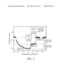 PHASE CHANGE MEMORY DEVICE diagram and image