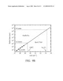 PHASE CHANGE MEMORY DEVICE diagram and image