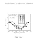 PHASE CHANGE MEMORY DEVICE diagram and image