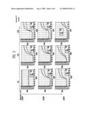 Thin film transistor, method of manufacturing the same, and flat panel display device having the same diagram and image