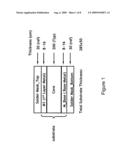 SEMICONDUCTOR PACKAGE AND METHOD OF ATTACHING SEMICONDUCTOR DIES TO SUBSTRATES diagram and image