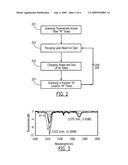 Long period gratings on hollow-core fibers diagram and image