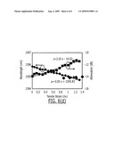 Long period gratings on hollow-core fibers diagram and image