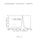 Electron emission apparatus and method for making the same diagram and image