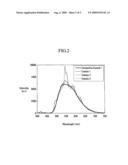 Phosphor composition for display device diagram and image