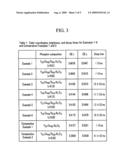 Phosphor composition for display device diagram and image