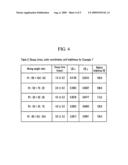 Phosphor composition for display device diagram and image