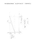 Power Supply Circuit and Dynamic Switch Voltage Control diagram and image