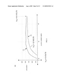 Power Supply Circuit and Dynamic Switch Voltage Control diagram and image