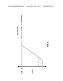 TRANSADMITTANCE AND FILTER HAVING A GAIN FUNCTION diagram and image