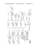 SYSTEM AND METHOD FOR CONTROLLING A SAFETY RESTRAINT STATUS BASED ON DRIVER STATUS diagram and image