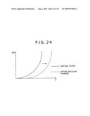 Display apparatus, driving method for display apparatus and electronic apparatus diagram and image