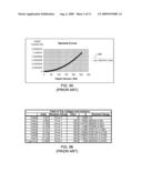 USING STANDARD CURRENT CURVES TO CORRECT NON-UNIFORMITY IN ACTIVE MATRIX EMISSIVE DISPLAYS diagram and image