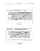 USING STANDARD CURRENT CURVES TO CORRECT NON-UNIFORMITY IN ACTIVE MATRIX EMISSIVE DISPLAYS diagram and image