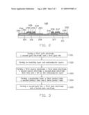 Thin film transistor substrate having high aperture ratio and method of manufacturing same diagram and image