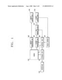 METHOD FOR PROVIDING UI CAPABLE OF DETECTING A PLURALITY OF FORMS OF TOUCH ON MENUS OR BACKGROUND AND MULTIMEDIA DEVICE USING THE SAME diagram and image