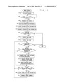 IMAGE DISTRIBUTION APPARATUS, IMAGE DISTRIBUTION METHOD, AND IMAGE DISTRIBUTION PROGRAM diagram and image