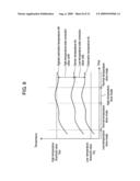 Method of Driving Plasma Display Panel and Plasma Display Device diagram and image