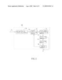 COLOR CALIBRATING METHOD, COLOR CALIBRATING CIRCUIT AND DISPLAY APPARATUS diagram and image