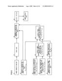 Image processing device, image processing method and program product diagram and image