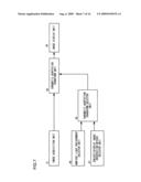 Image processing device, image processing method and program product diagram and image