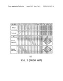 INTRA PREDICTION METHOD FOR LUMA BLOCK OF VIDEO diagram and image