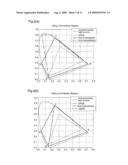 LASER PICTURE FORMATION DEVICE AND COLOR PICTURE FORMATION METHOD diagram and image