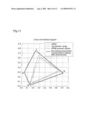 LASER PICTURE FORMATION DEVICE AND COLOR PICTURE FORMATION METHOD diagram and image