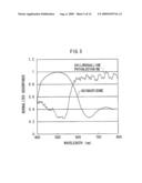 OPTICALLY WRITABLE DISPLAY MEDIUM AND OPTICAL WRITING METHOD diagram and image