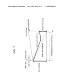 DISTRIBUTED RAMAN AMPLIFYING SYSTEM, START-UP METHOD THEREOF, AND OPTICAL DEVICE diagram and image