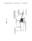 DISTRIBUTED RAMAN AMPLIFYING SYSTEM, START-UP METHOD THEREOF, AND OPTICAL DEVICE diagram and image