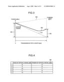 Optical amplification apparatus, optical communication apparatus, and optical communication method diagram and image