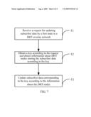 METHODS AND APPARATUSES FOR PROCESSING AND MANAGING SUBSCRIBER DATA IN TELECOMMUNICATION NETWORK diagram and image