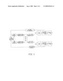 Base station and scheduling method used in base station diagram and image