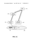 Location based femtocell device configuration and handoff diagram and image