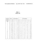 PILOT SIGNALS FOR SYNCHRONIZATION AND/OR CHANNEL ESTIMATION diagram and image